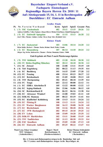 Regionalliga - BEV