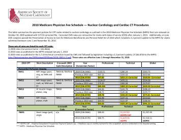 Is Humana And Medicare The Same: Medicare Physician Reimbursement