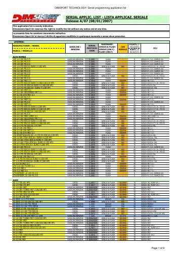 SERIAL APPLIC. LIST - LISTA APPLICAZ ... - Auto Consulting