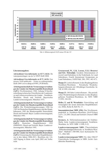 (NÖV) 2/2006 - Bezirksregierung Köln