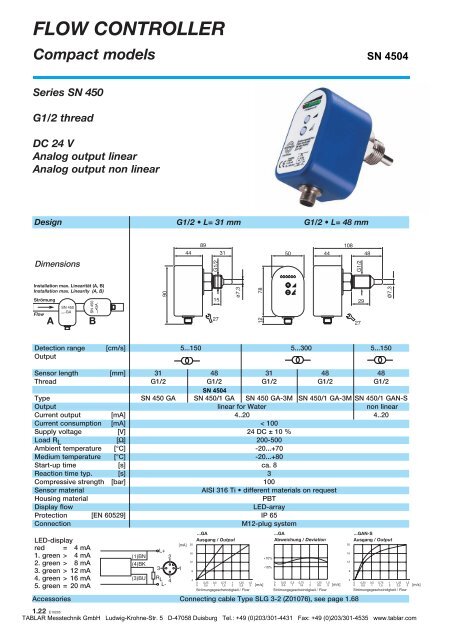 FLOW CONTROLLER - Tablar Messtechnik GmbH