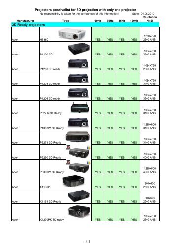 3D Ready projectors Projectors positivelist for 3D ... - VIDIMENSIO