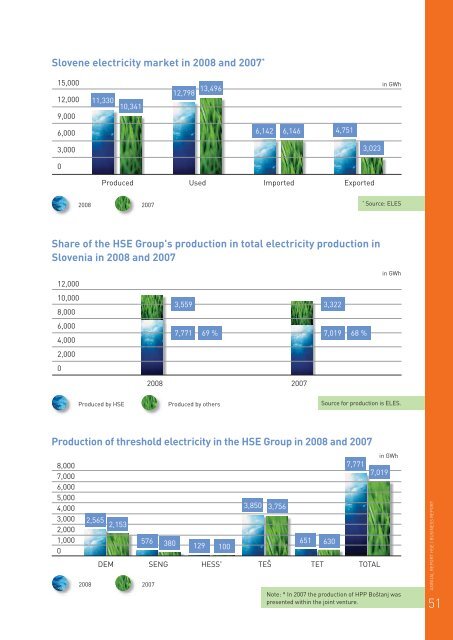 ANNUAL REPORT - HSE