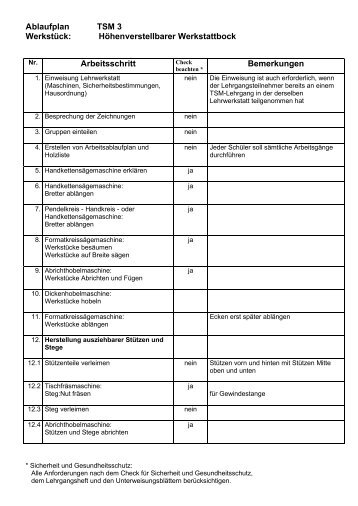 Arbeitsablaufplan - BGHM