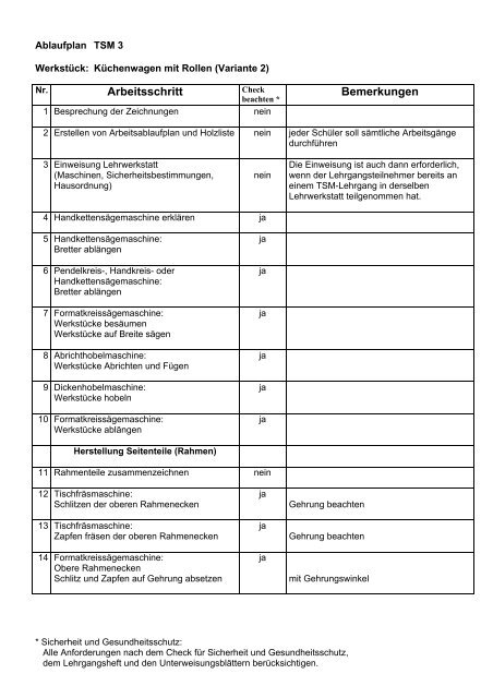 Arbeitsablaufplan - BGHM