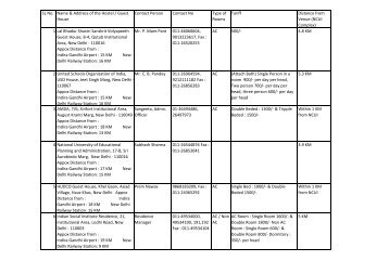 A list of Hostels/Guest Houses/Hotels located nearby the NCUI.