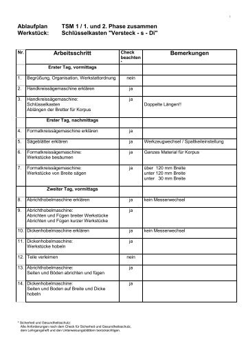 Arbeitsablaufplan - BGHM