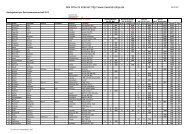 Wertungsliste als PDF-Datei laden - Zweirad-Rallye