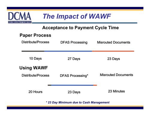 Wide Area Workflow (WAWF) - NAVAIR