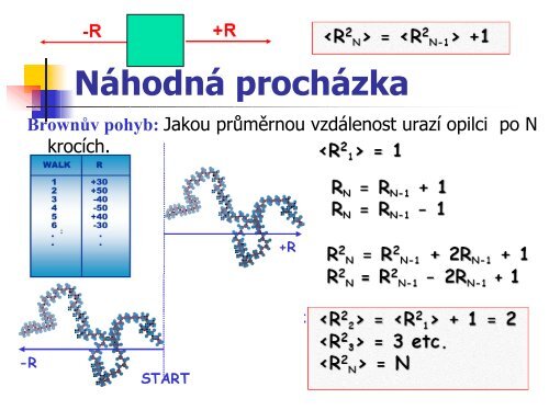 3. Vláknotvorné polymery