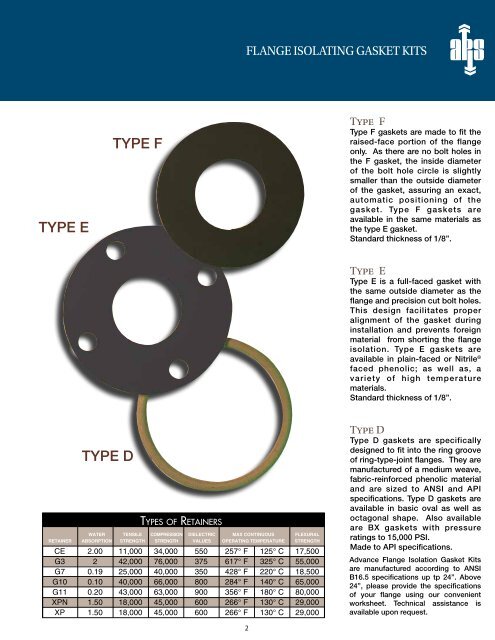 FLANGE ISOLATING GASKET KITS