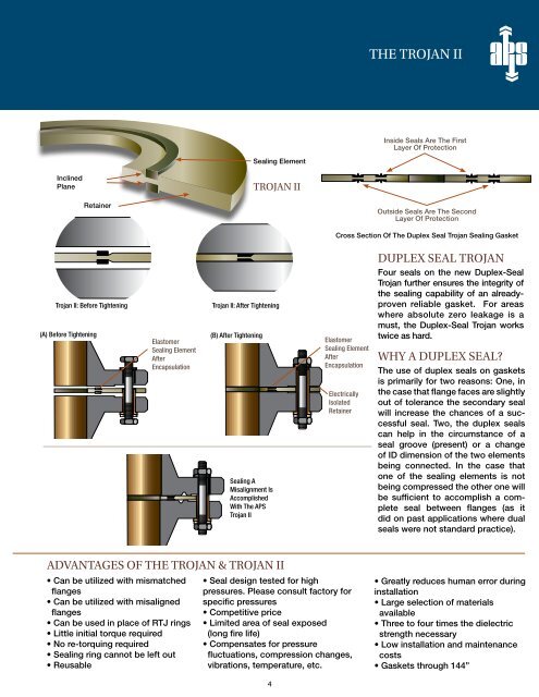 FLANGE ISOLATING GASKET KITS