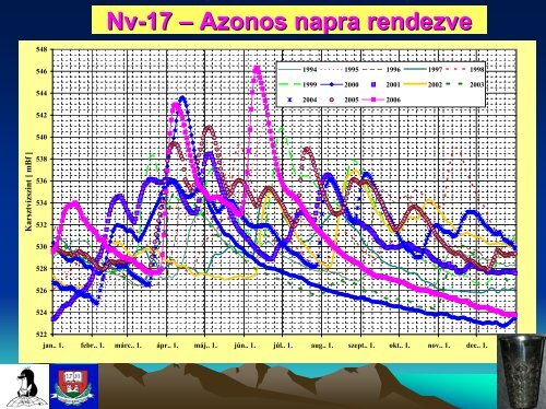 KarÃ¡dy LÃ¡szlÃ³ - FelszÃ­n Alatti VizekÃ©rt AlapÃ­tvÃ¡ny