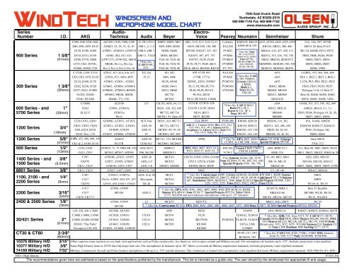 Models for use with WINDTECH foam windscreens - B&H Photo Video