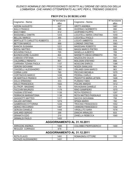 PROVINCIA DI BERGAMO AGGIORNAMENTO AL 31.10.2011 ...