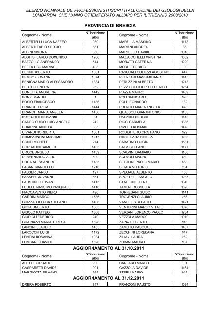 PROVINCIA DI BERGAMO AGGIORNAMENTO AL 31.10.2011 ...