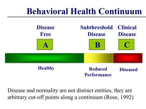 US Air Force Integrated Care - Hogg Foundation for Mental Health