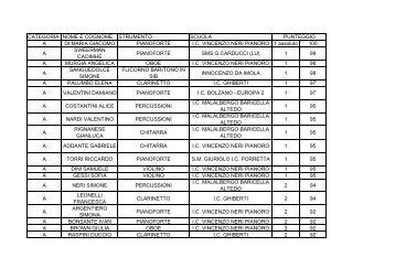 classifica generale - ANPI Pianoro