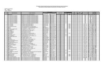 2 - Pemerintah Kota Bekasi