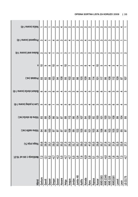 Opisna sOrtna lista za kOruzO 2009 - Fitosanitarna uprava RS