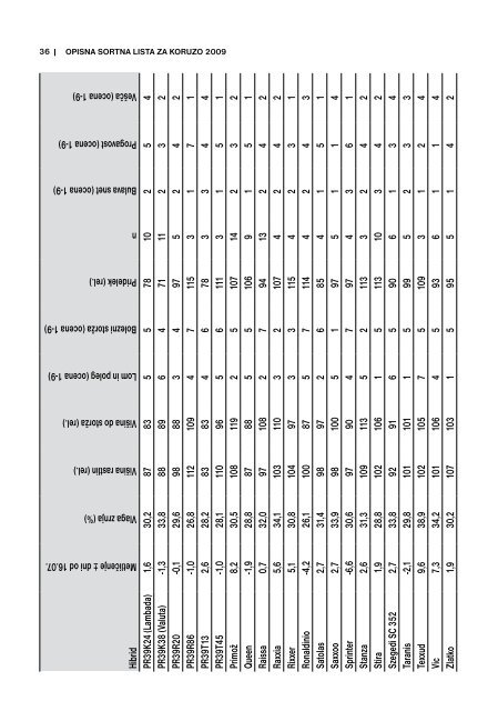 Opisna sOrtna lista za kOruzO 2009 - Fitosanitarna uprava RS