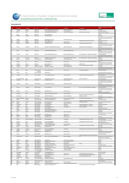 Energieeffizienzscheck fÃ¼r Klein- und Mittelbetriebe