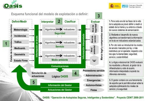 Proyecto OASIS_JosÃ© Luis PÃ©rez, IRIDIUM