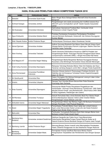 hasil evaluasi penelitian hibah kompetensi tahun 2010 - Lembaga ...