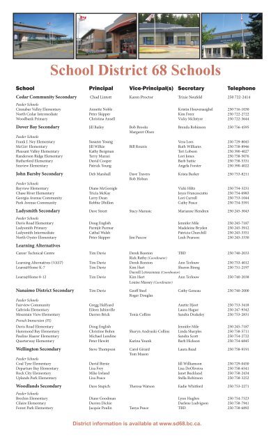 Opening Day Information - School District 68