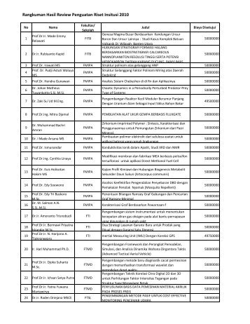 itb beasiswa daftar Gambar DAFTAR GAMBAR St 1 itb beasiswa daftar Gambar DAFTAR GAMBAR St 1
