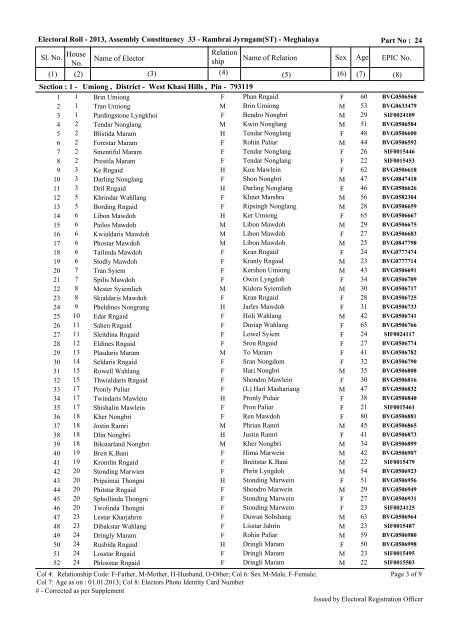 ELECTORAL ROLL, 2013