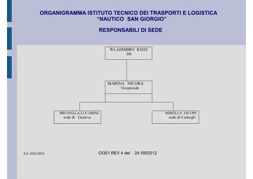 organigramma - Nautico "San Giorgio"