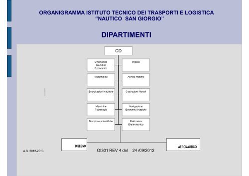 organigramma - Nautico "San Giorgio"