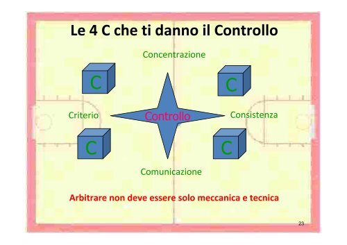 Comitato Italiano Arbitri - Settore Tecnico