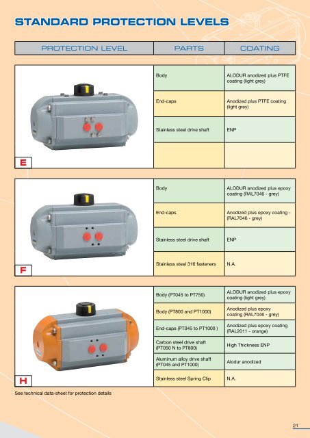 Air Torque Brochure(metric). - Apex Distribution Inc.