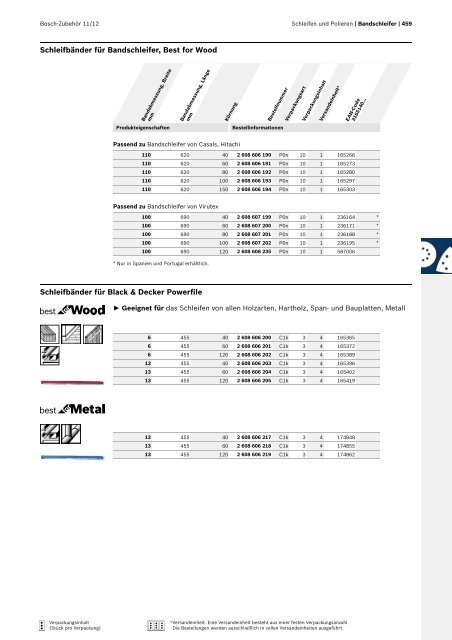 Best for Inox - Bosch Elektrowerkzeuge