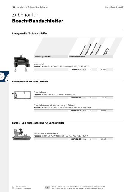 Best for Inox - Bosch Elektrowerkzeuge