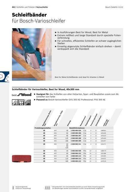 Best for Inox - Bosch Elektrowerkzeuge