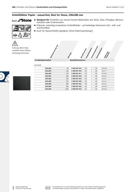 Best for Inox - Bosch Elektrowerkzeuge