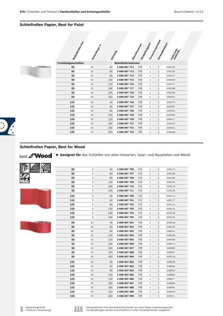 Best for Inox - Bosch Elektrowerkzeuge