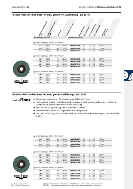 Best for Inox - Bosch Elektrowerkzeuge