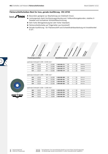 Best for Inox - Bosch Elektrowerkzeuge