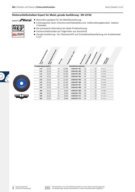 Best for Inox - Bosch Elektrowerkzeuge