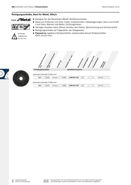 Best for Inox - Bosch Elektrowerkzeuge