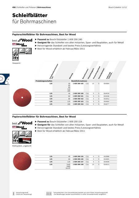 Best for Inox - Bosch Elektrowerkzeuge