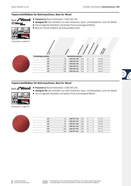 Best for Inox - Bosch Elektrowerkzeuge