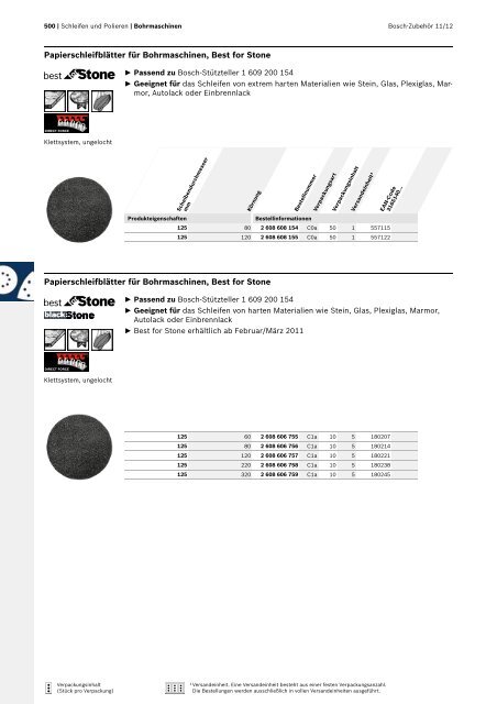 Best for Inox - Bosch Elektrowerkzeuge