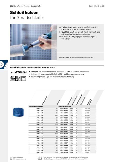 Best for Inox - Bosch Elektrowerkzeuge