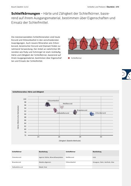 Best for Inox - Bosch Elektrowerkzeuge