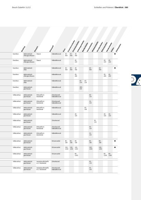 Best for Inox - Bosch Elektrowerkzeuge